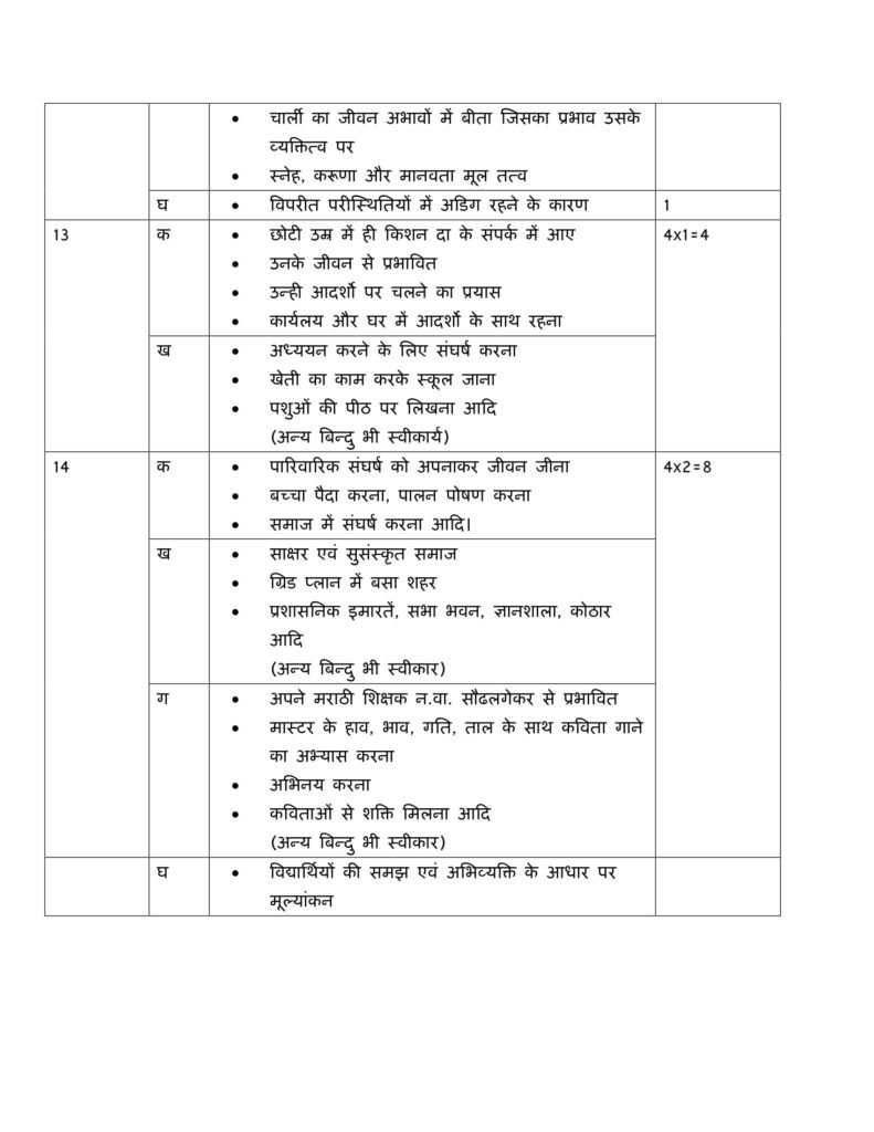 Hindi Core Class Cbse Solved Sample Papers