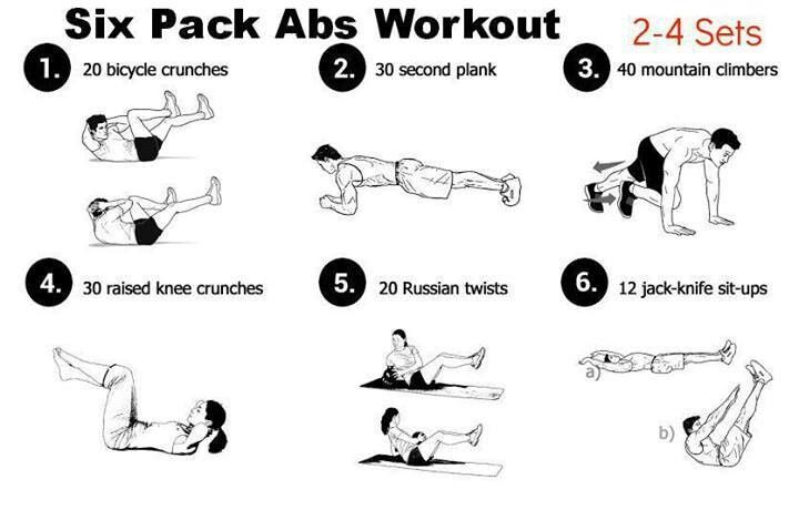 Six Pack Abs Workout Chart