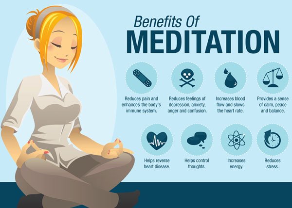Why Meditate HOW TO MEDITATE benefits Learn Forms of Meditation