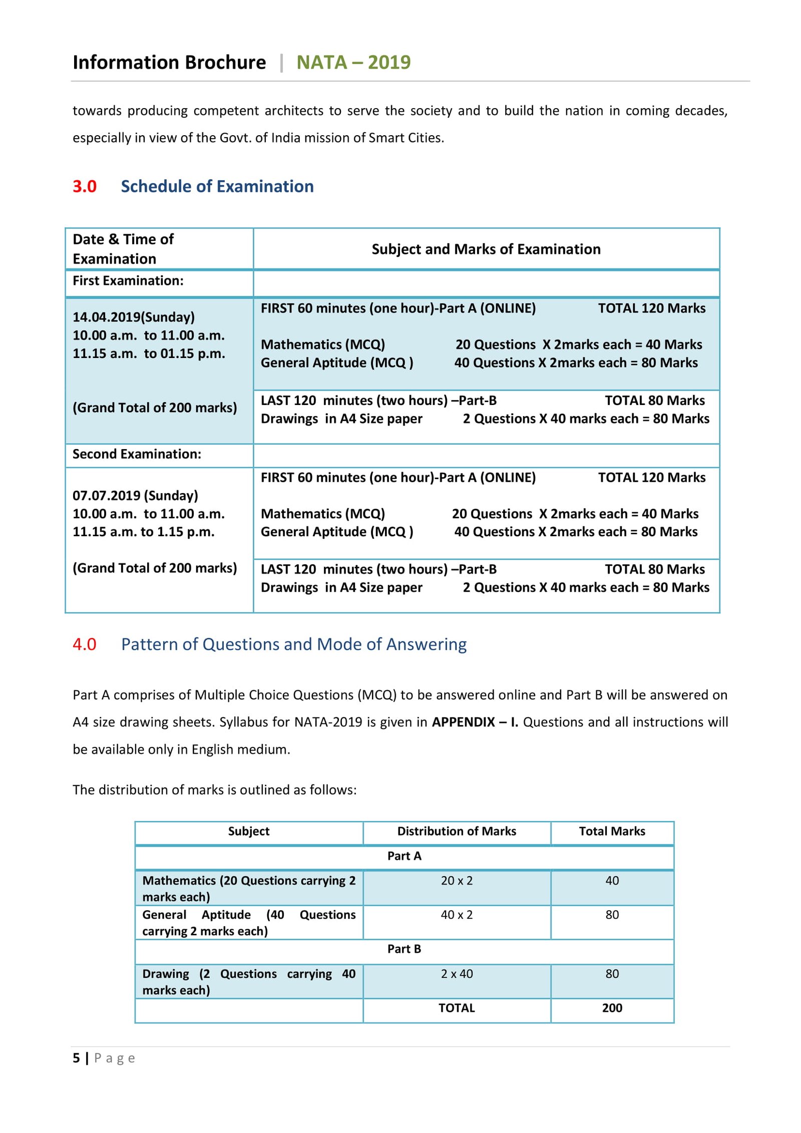 Exam Pattern Of National Aptitude Test In Architecture 2019 exam-pattern-of-national-aptitude-test-in-architecture-2019