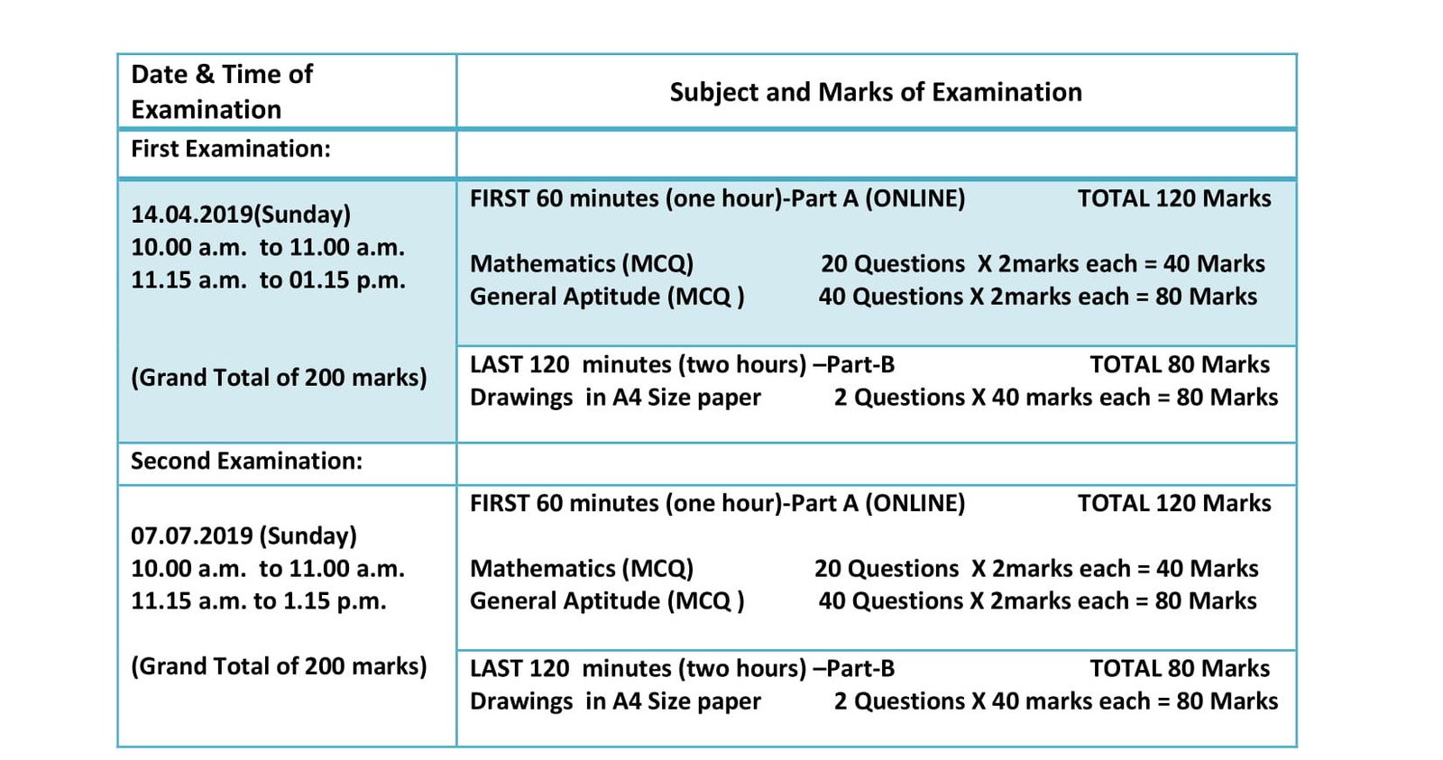 The date of exam is fixing