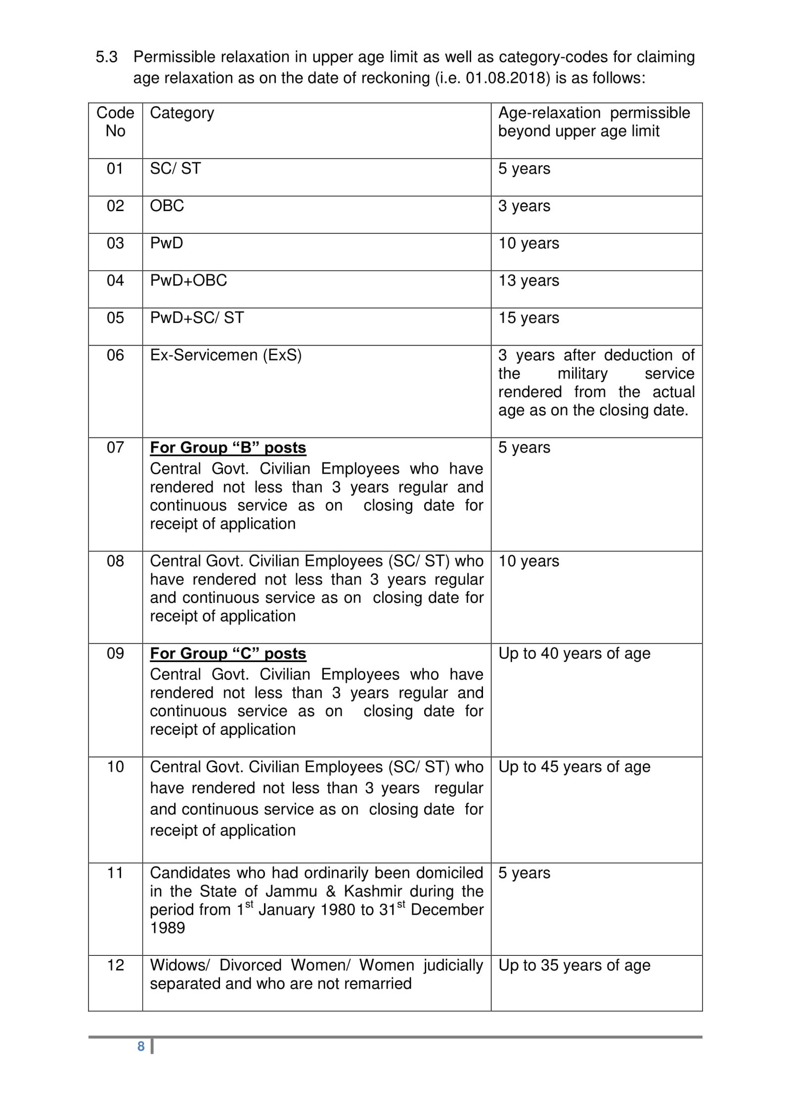 CGL Eligibility Criteria SSC Combined Graduate Level Age Limit