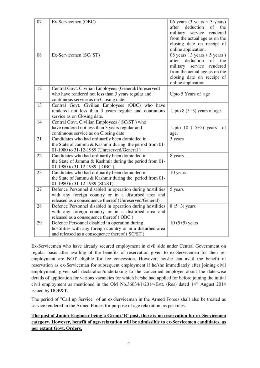 ssc-je-eligibility-criteria-junior-engineer-exam-age-limit-nationality