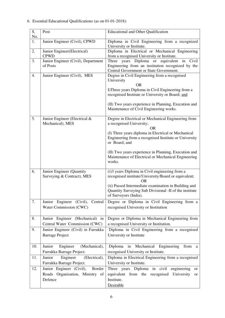 SSC JE Eligibility Criteria Junior Engineer Exam Age Limit, Nationality, Educational Qualification