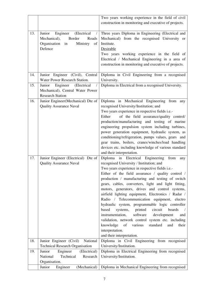 SSC JE Eligibility Criteria Junior Engineer Exam Age Limit, Nationality, Educational Qualification