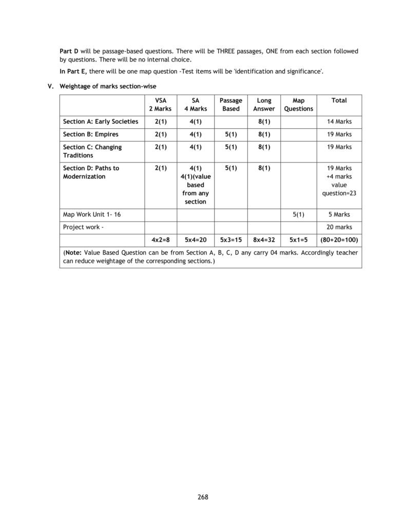 CBSE Syllabus For Class 12 History 2018-19 NCERT Curriculum, New CBSE Syllabus