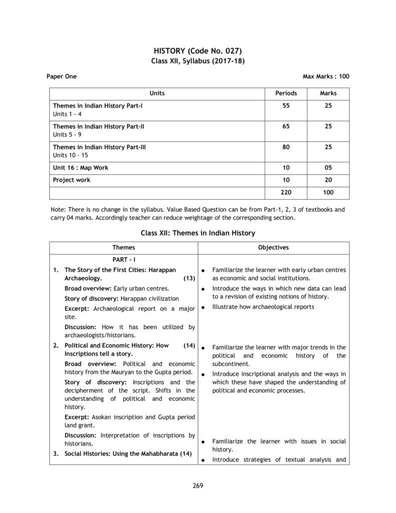 CBSE Syllabus For Class 12 History 2018-19 NCERT Curriculum, New CBSE Syllabus