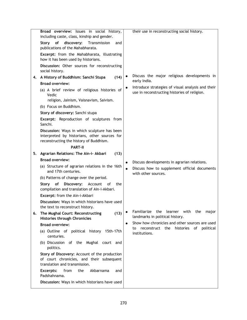 CBSE Syllabus For Class 12 History 2018-19 NCERT Curriculum, New CBSE Syllabus