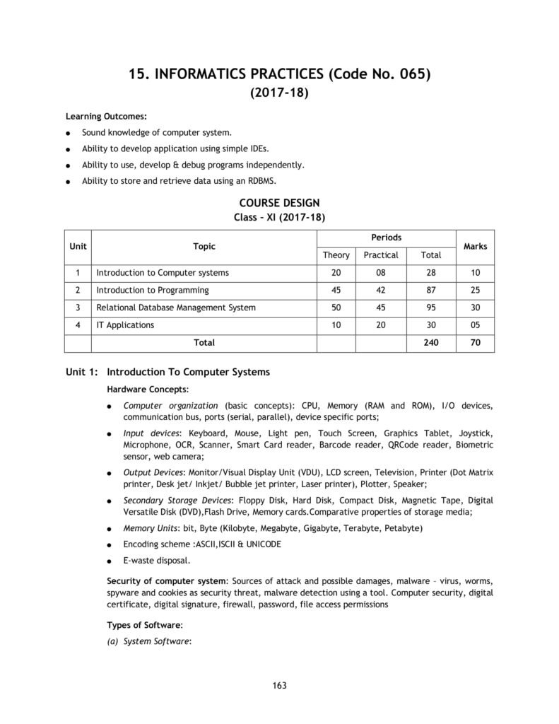 CBSE Syllabus For Class 12 Informatics Practice IP 2019 - 2020 NCERT