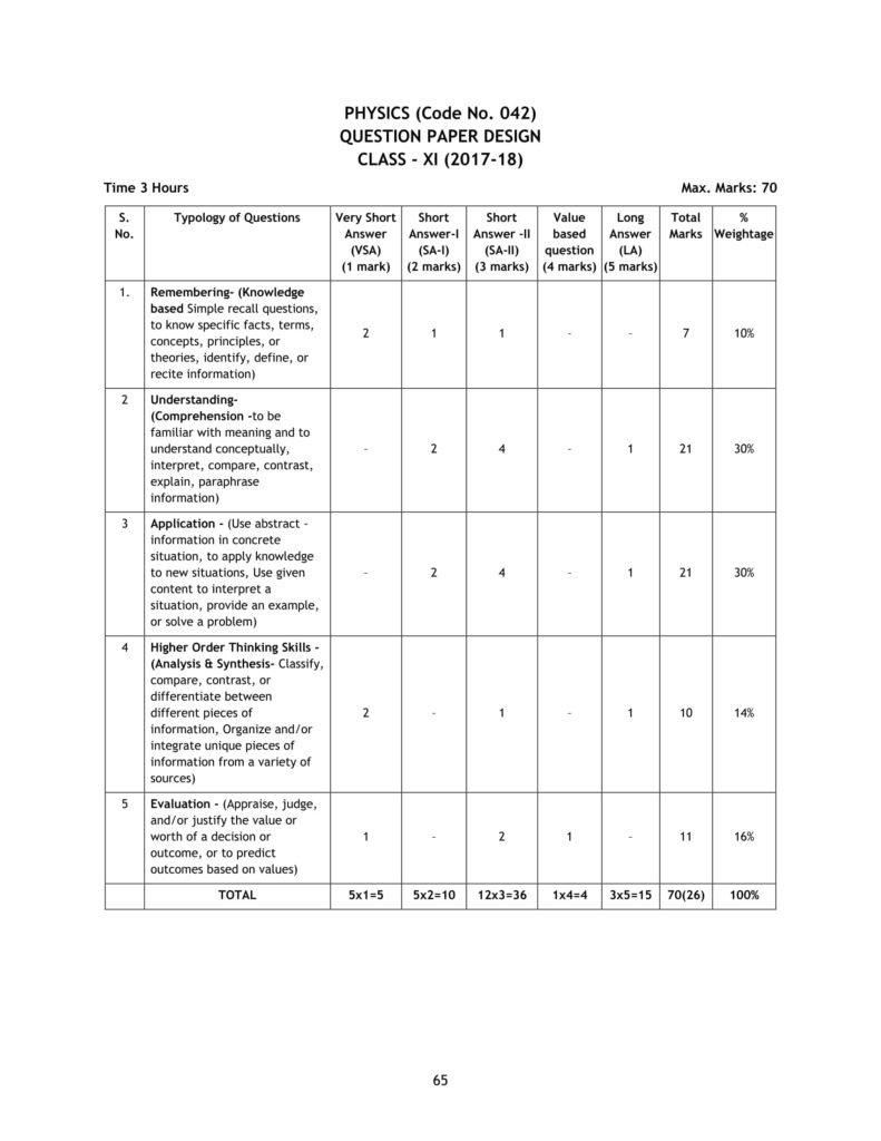 Latest Cbse Sample Papers For Class 12 Session 2018-19