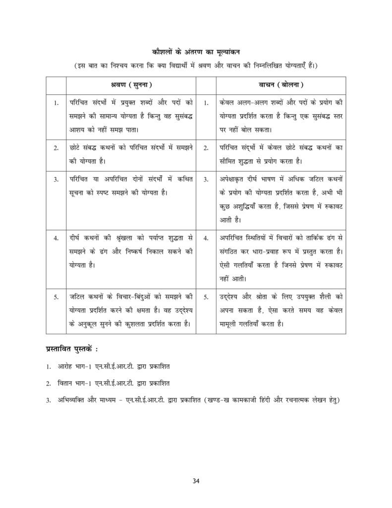 CBSE Syllabus For Class 12 Hindi A, Hindi B 2018-19 NCERT Curriculum, New CBSE Syllabus