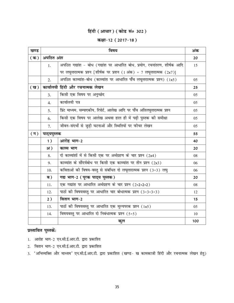 CBSE Syllabus For Class 12 Hindi A, Hindi B 2018-19 NCERT Curriculum, New CBSE Syllabus