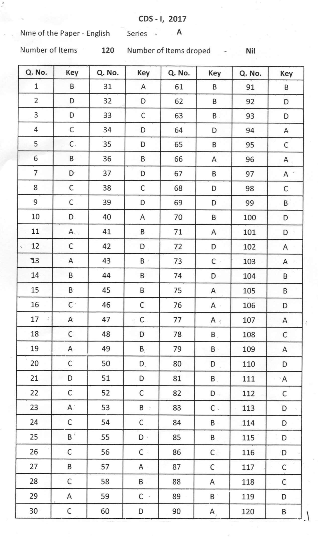 CDS Answer Keys English 2017 PDF Download Combined Defence Services ...