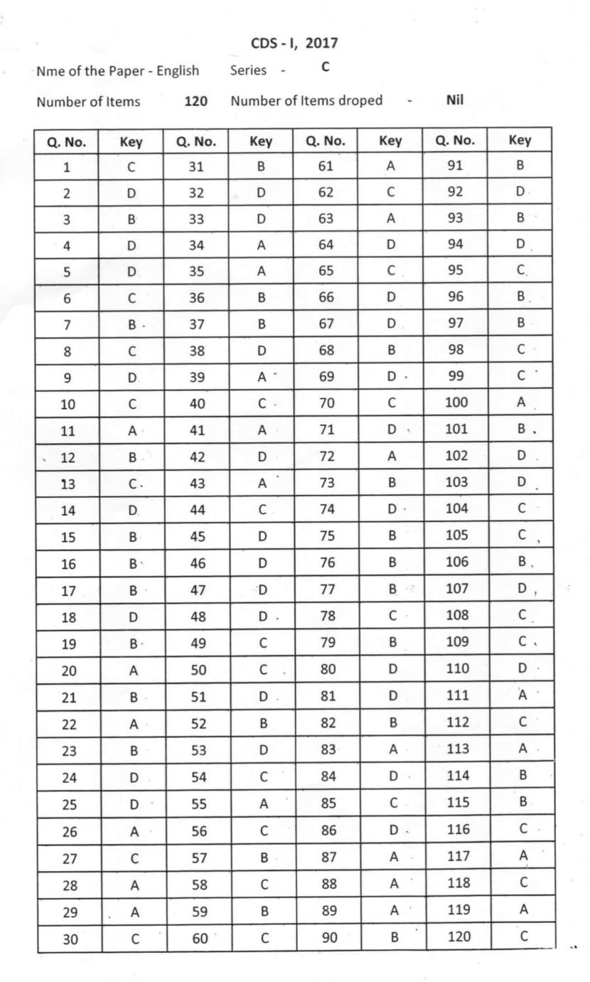 CDS Answer Keys English 2017 PDF Download Combined Defence Services ...