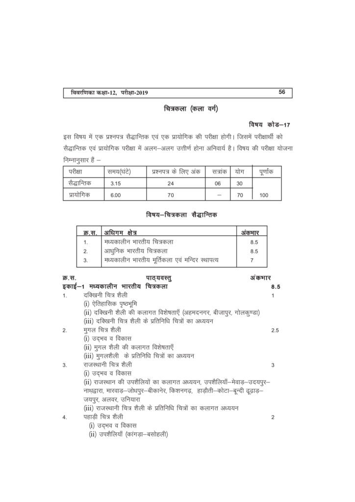 Class 12 RBSE Syllabus - XII Syllabus for Rajathan Board (Senior Secondary) - NCERT Books ...