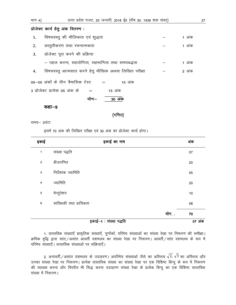 UP Board Syllabus For Class 9 2018-19 Uttar Pradesh Board Syllabus 2018 9 PDF Download