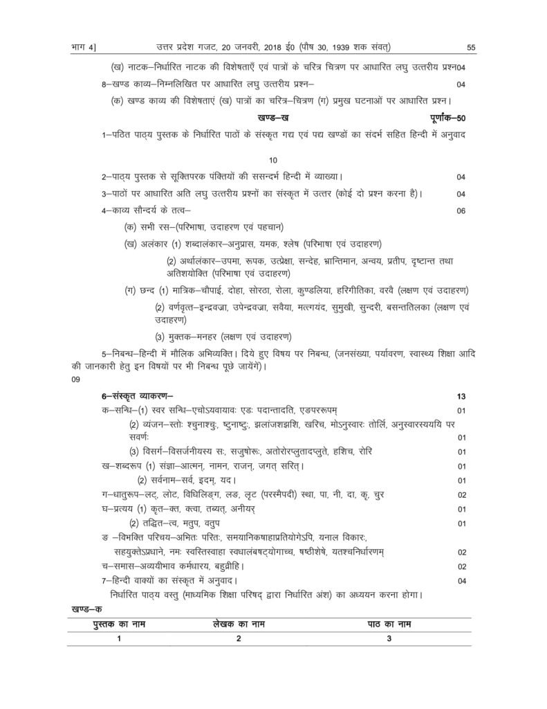 UP Board Syllabus For Class 11 2018-19 Uttar Pradesh Board Syllabus 2018 11 Arts, Science, Commerce PDF Download