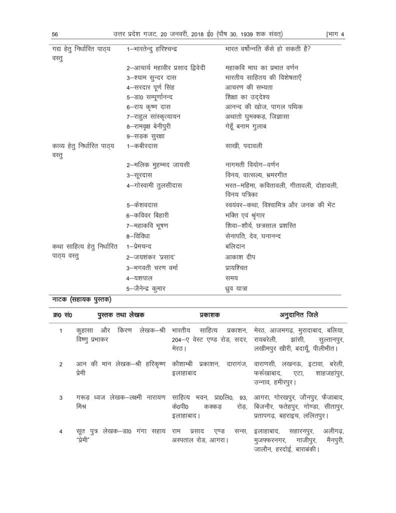 UP Board Syllabus For Class 11 2018-19 Uttar Pradesh Board Syllabus 2018 11 Arts, Science, Commerce PDF Download