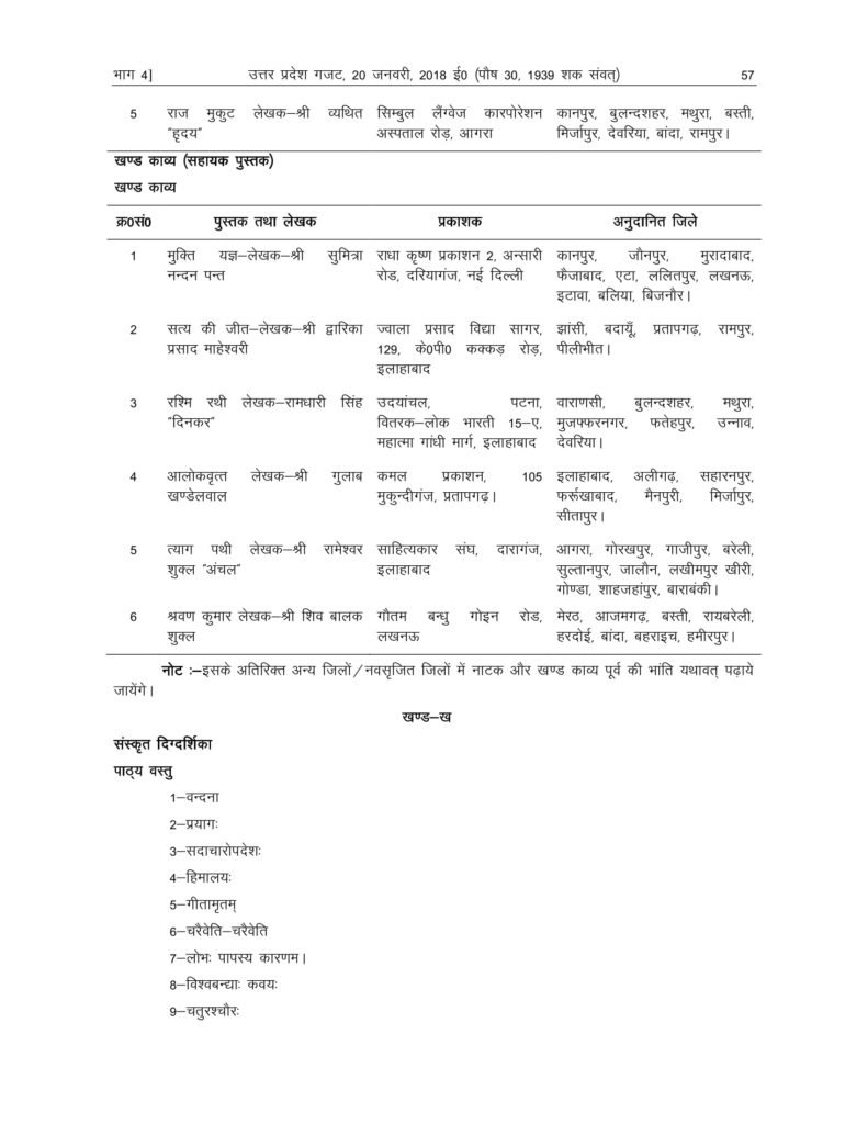 UP Board Syllabus For Class 11 2018-19 Uttar Pradesh Board Syllabus 2018 11 Arts, Science, Commerce PDF Download