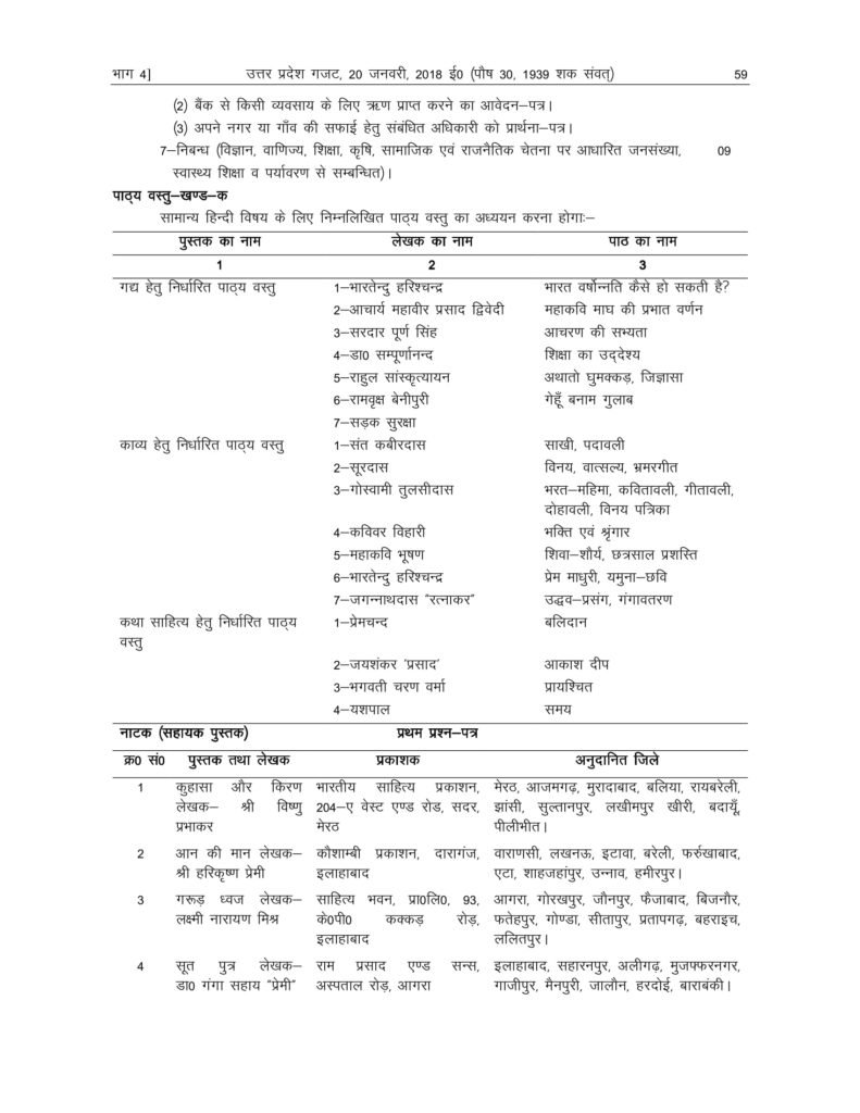 UP Board Syllabus For Class 11 2018-19 Uttar Pradesh Board Syllabus 2018 11 Arts, Science, Commerce PDF Download
