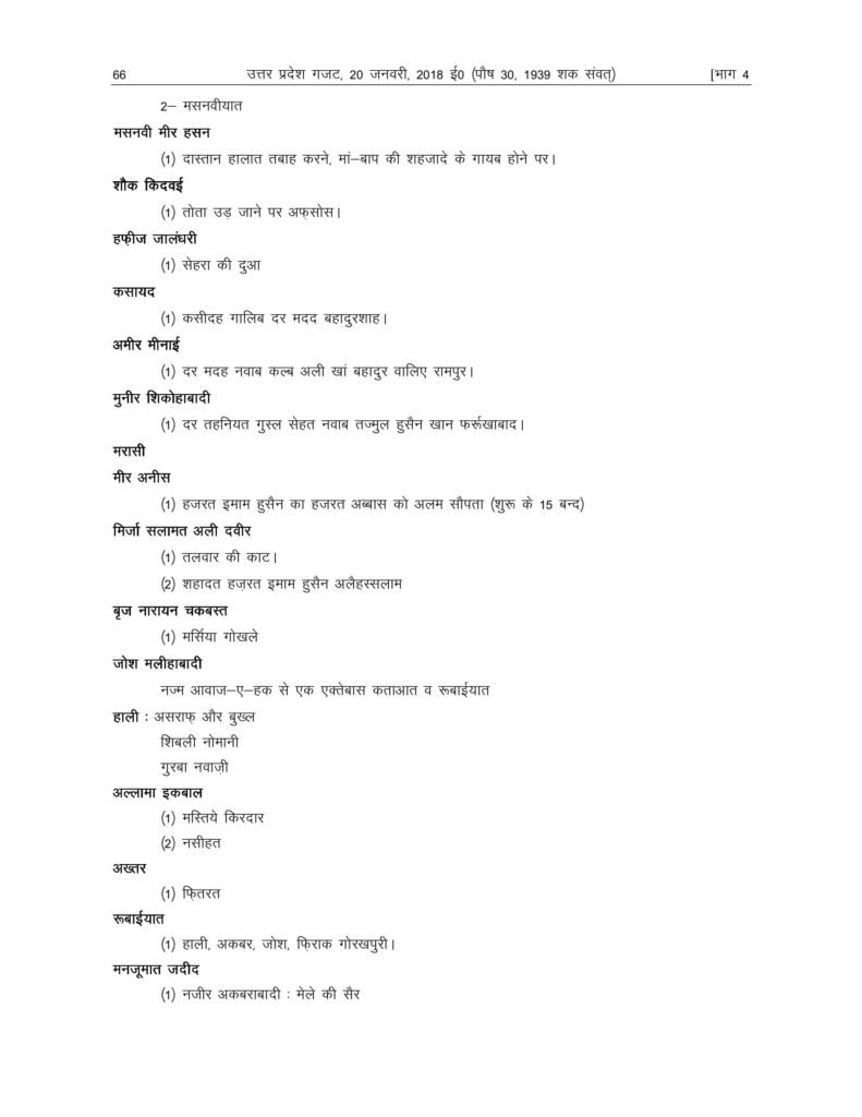UP Board Syllabus For Class 11 2018-19 Uttar Pradesh Board Syllabus 2018 11 Arts, Science, Commerce PDF Download