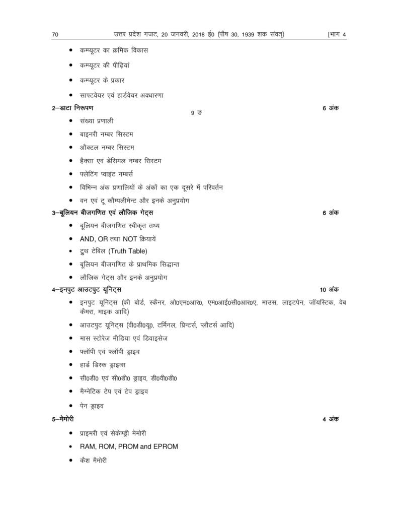 UP Board Syllabus For Class 11 2018-19 Uttar Pradesh Board Syllabus 2018 11 Arts, Science, Commerce PDF Download
