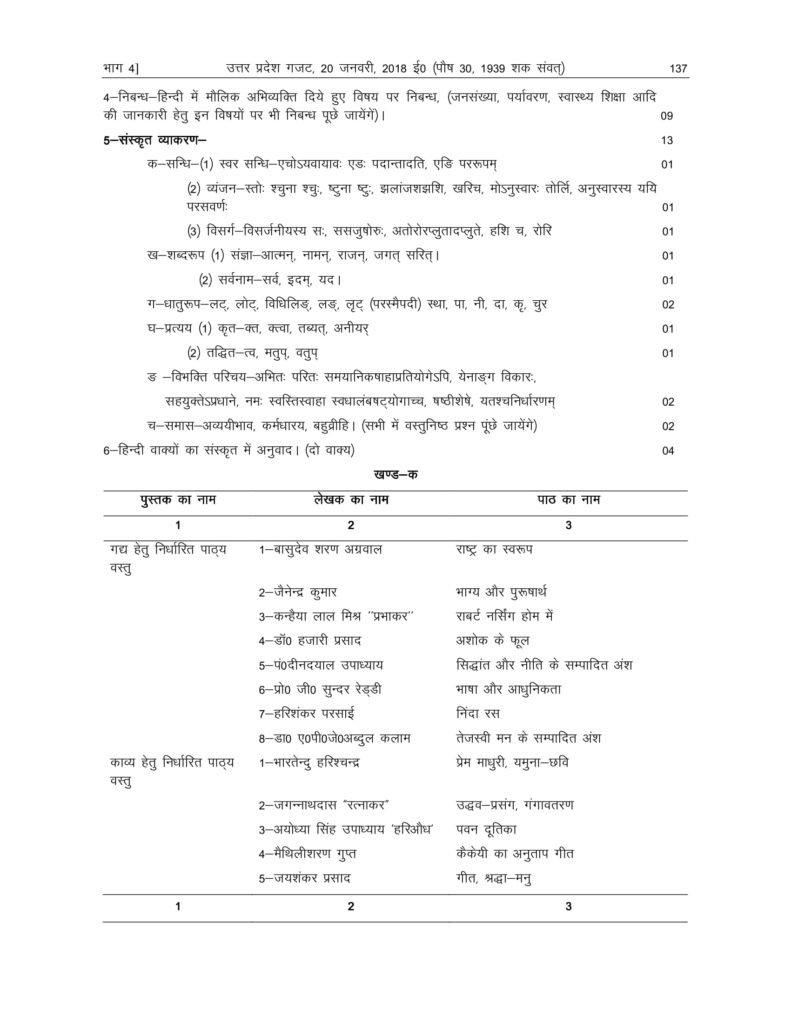UP Board Syllabus For Class 12 2018-19 Uttar Pradesh Board Syllabus 2018 Intermediate Arts, Science, Commerce PDF Download