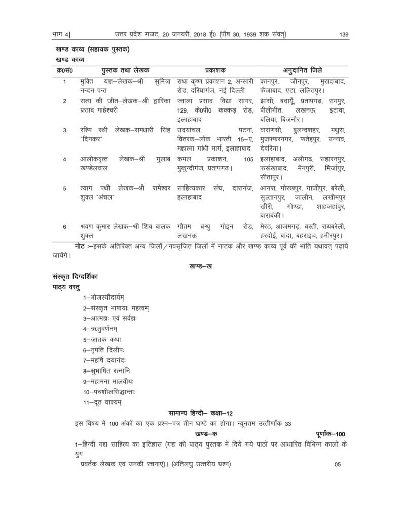UP Board Syllabus For Class 12 2018-19 Uttar Pradesh Board Syllabus 2018 Intermediate Arts, Science, Commerce PDF Download