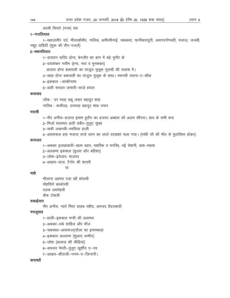 UP Board Syllabus For Class 12 2018-19 Uttar Pradesh Board Syllabus 2018 Intermediate Arts, Science, Commerce PDF Download