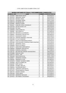 IAS Exam Marks Of Recommended Candidates 2017 UPSC Civil Services (CSE)