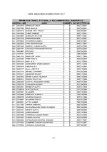 IAS Exam Marks Of Recommended Candidates 2017 UPSC Civil Services (CSE)