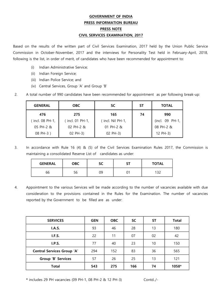 IAS Results 2018 UPSC Civil Services Exam Result