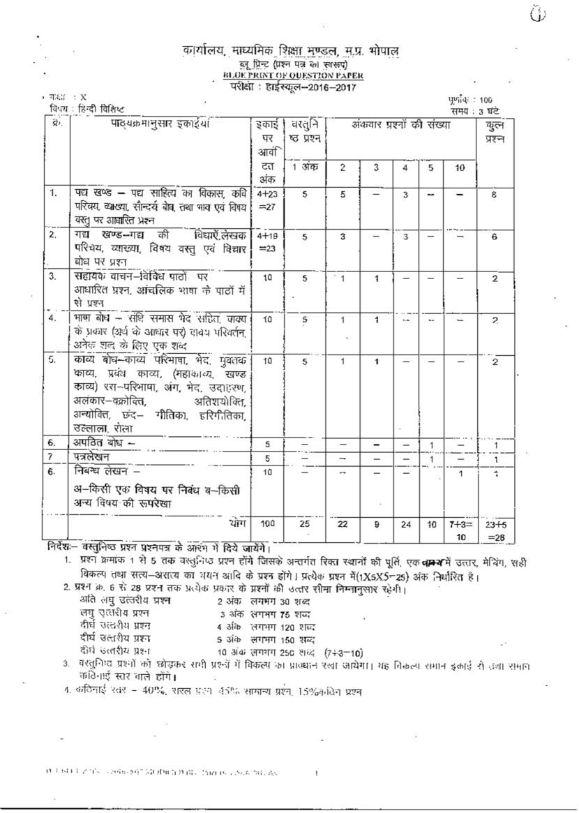 Class 10 MP Board Blue Prints PDF - MPBSE NIC IN Question Paper BluePrint