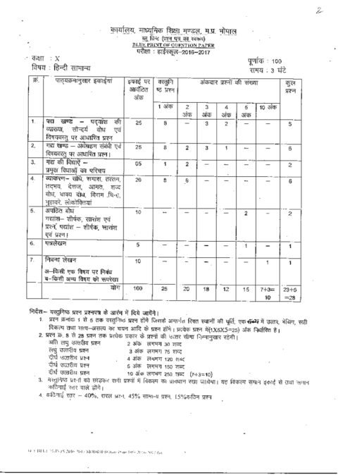 Class 10 MP Board Blue Prints PDF - MPBSE NIC IN Question Paper BluePrint