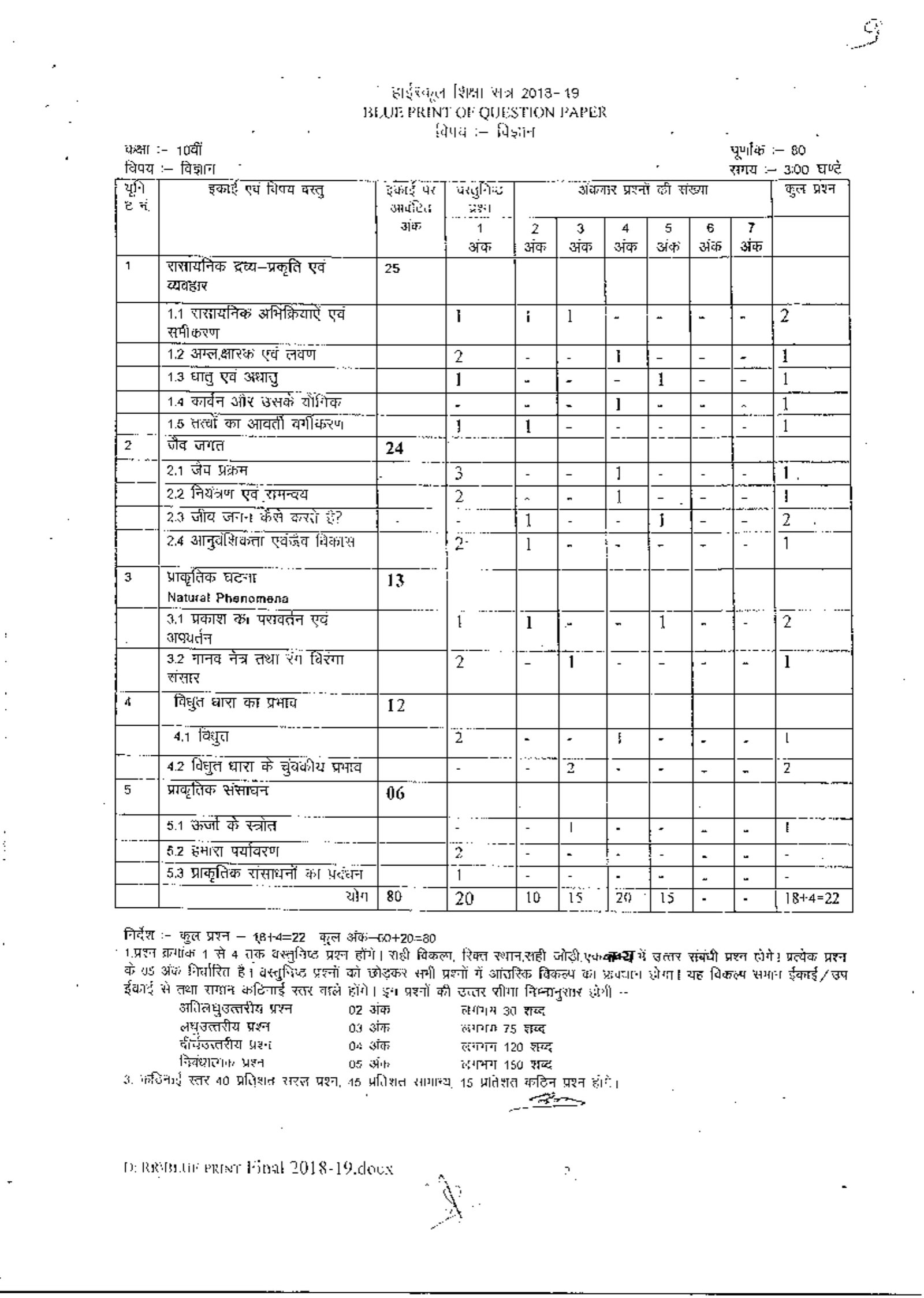 MPBSE Blue Prints Class 10 - MP Board Question Paper BluePrint X ...