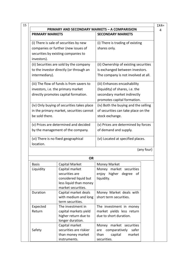 class of exam cbse 2019 10 Boards 12 For Business Studies Solved Papers CBSE Class