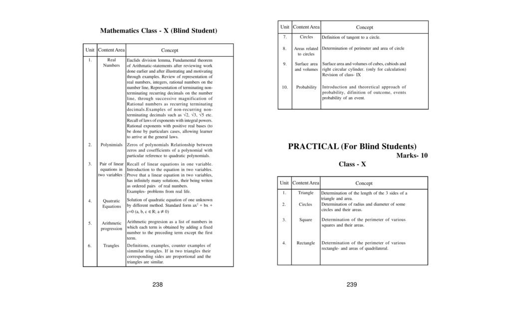 Download in PDF Assam Board Syllabus Class 9, 10  - SEBA HSLC Syllabus, Exam Pattern