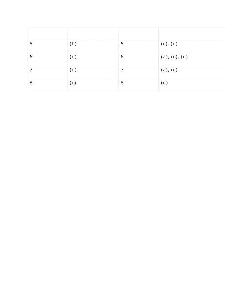 Important Questions For Class 11 Physics Ch 8 Gravitation