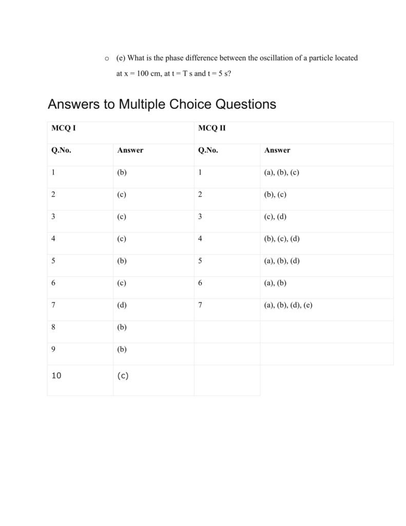 Important Questions For Class 11 Physics Chapter 15 Waves
