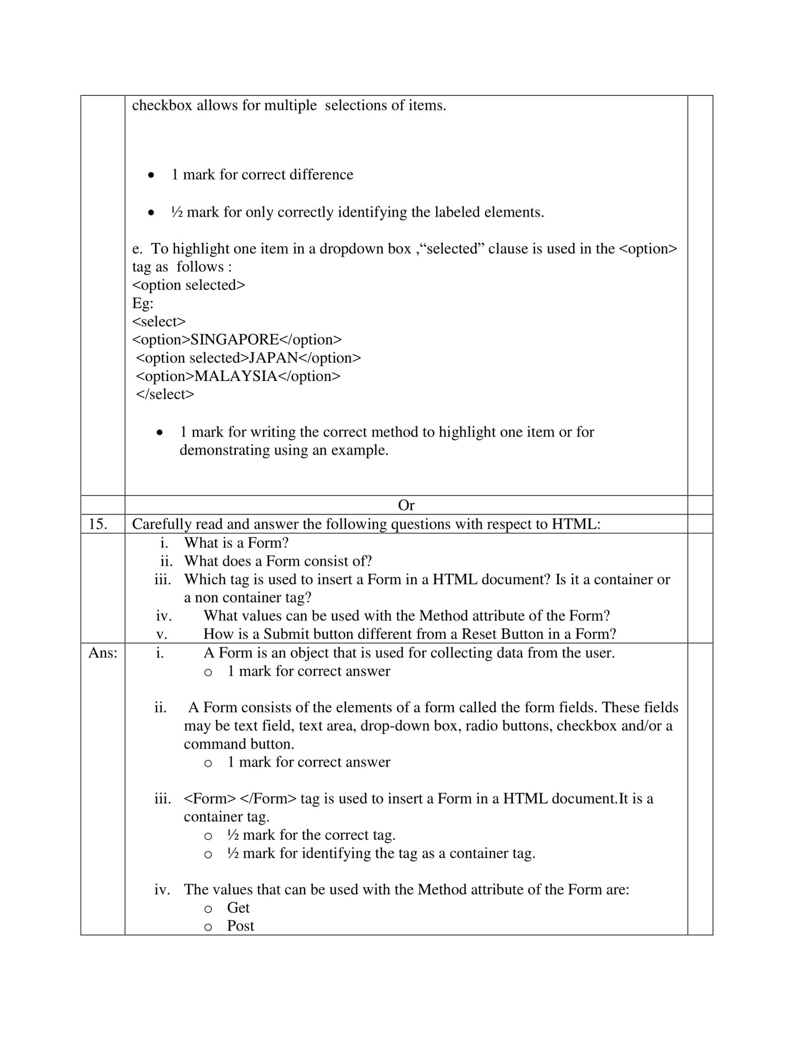 ICT Class 10 CBSE Solved Sample Papers (Computer)