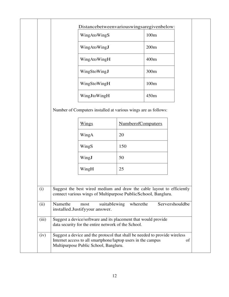 Computer Science Class 12 CBSE Solved Sample Papers