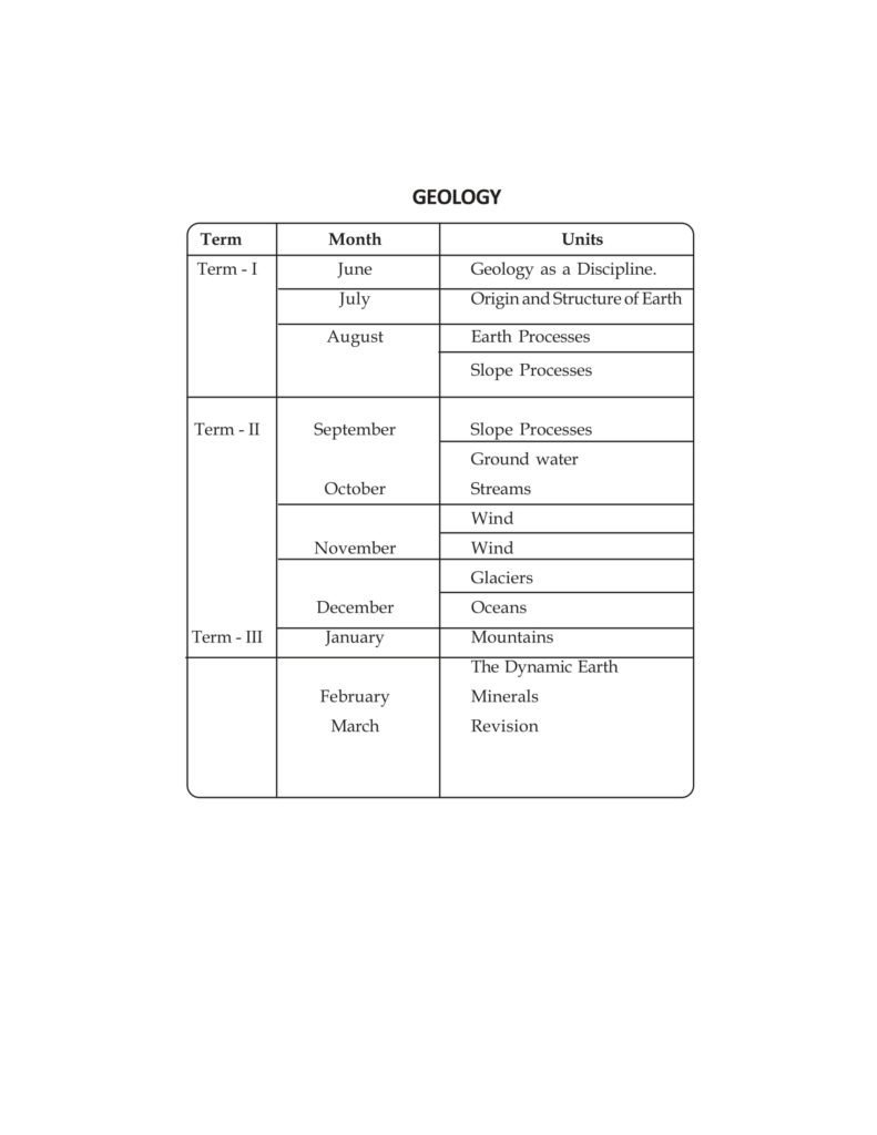 Kerala Board Class 11 Syllabus - DHSE First Year, Plus One (+1 ...