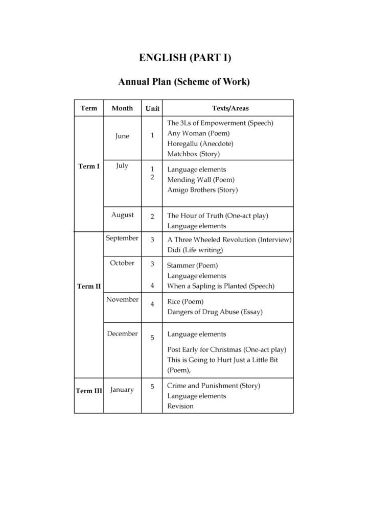 Class 12 Syllabus For Kerala Board - DHSE Second Year, Plus Two (+2 ...