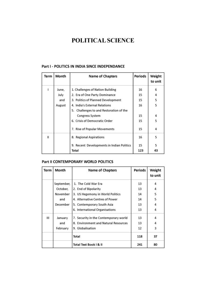 Class 12 Syllabus for Kerala Board - DHSE Second Year ...