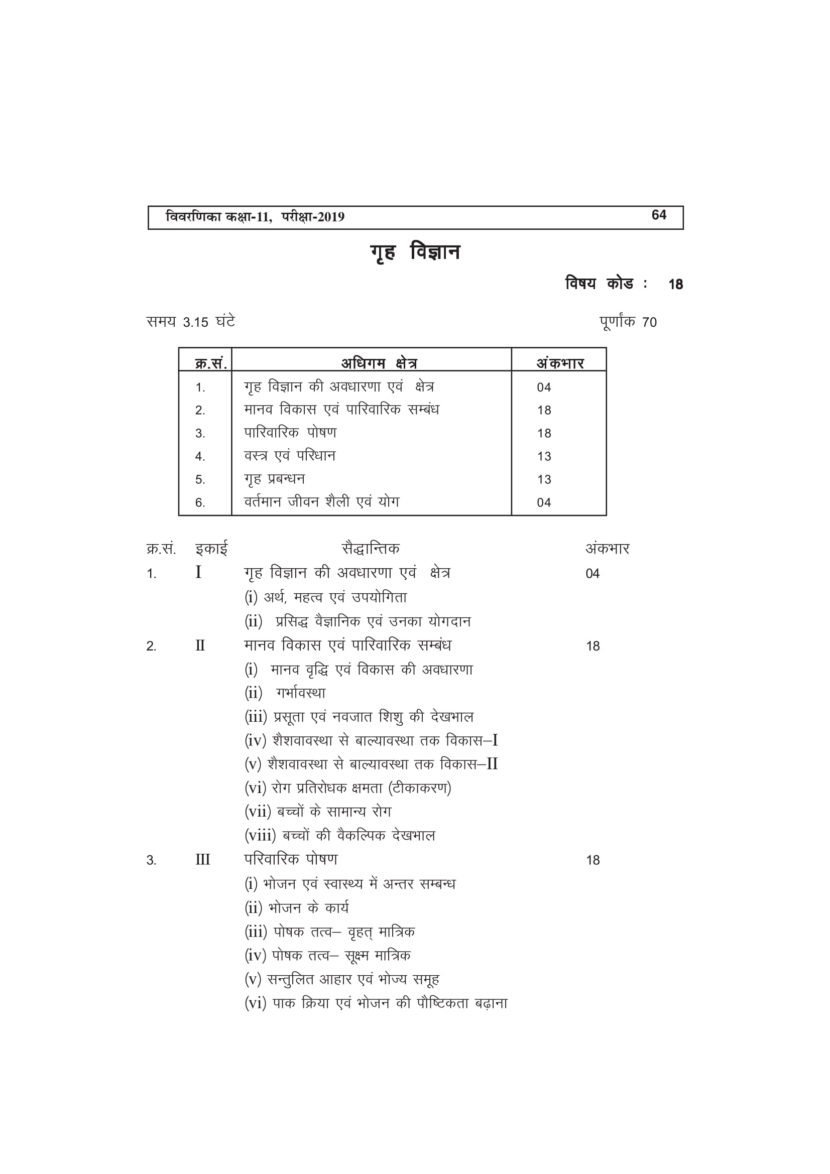 Class 11 RBSE Syllabus - XI Syllabus for Rajathan Board PDF Download