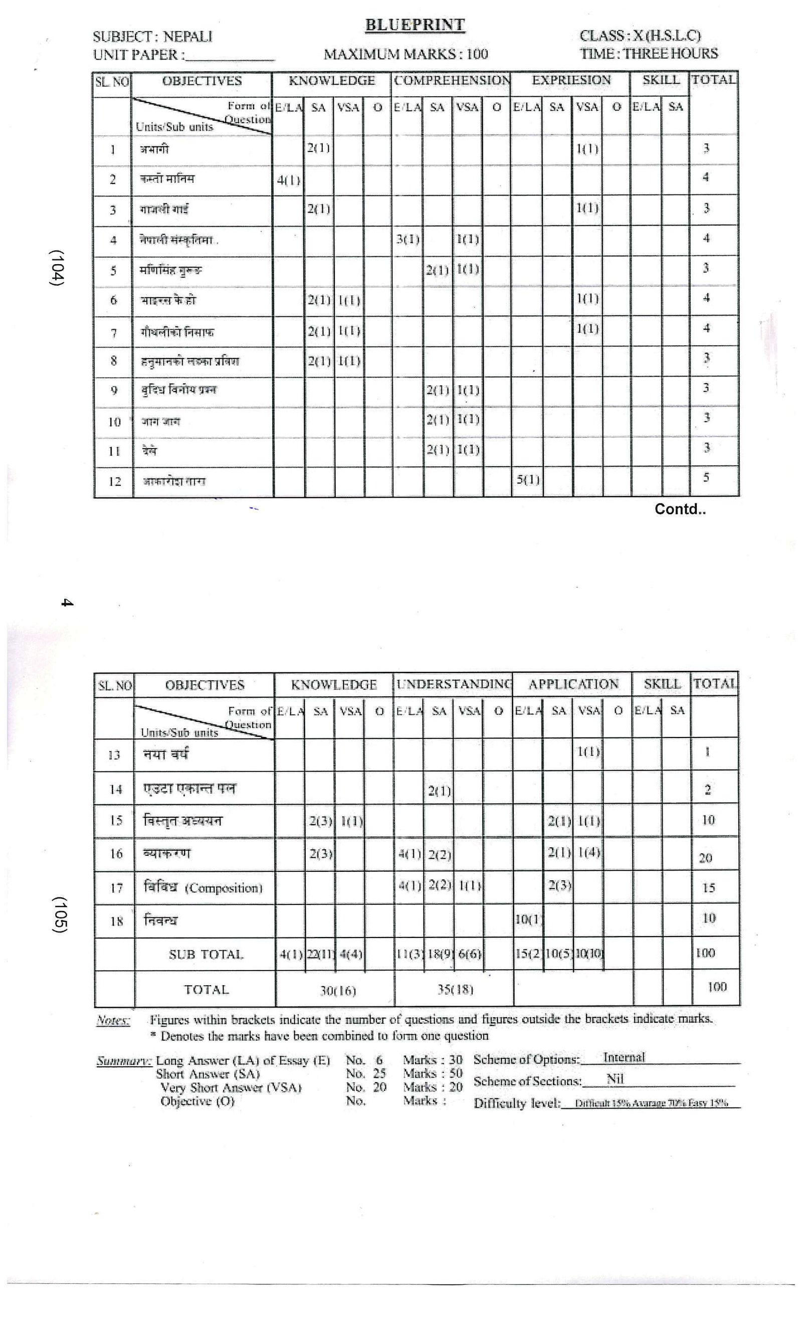Assam Board Sample Question Papers SEBA HSLC (Class 10), AHSEC HS