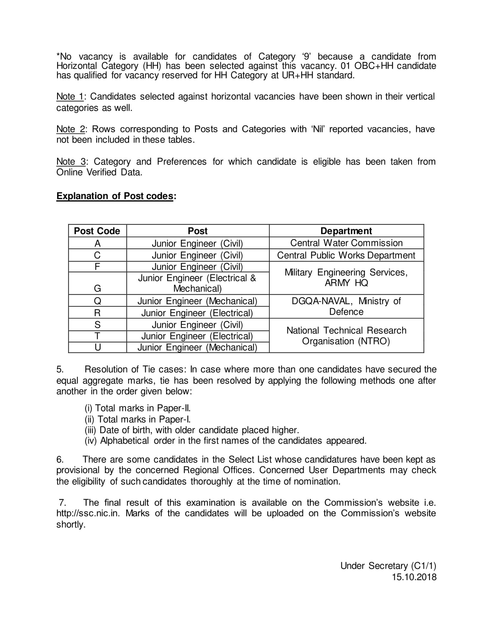 SSC JE Results 2017, Junior Engineers Civil, Mechanical, ElectricalDeclared 