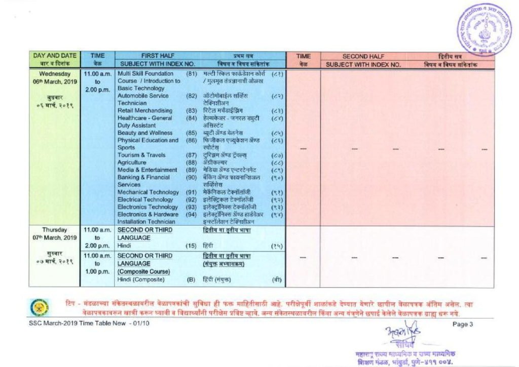 Maharashtra Board SSC New Courses Time Table 2019 / MSBSHSE Class 10 Date Sheet Revised Course March 2019