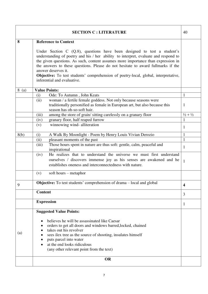 English Elective Class 12 Marking Scheme, Solved Paper with answers PDF Download 2018-19