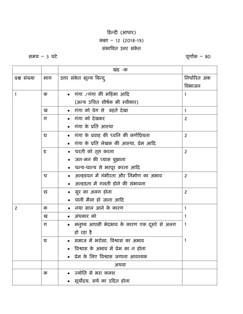 Hindi Core Class 12 Marking Scheme, Solved Paper with answers PDF Download 2018-19
